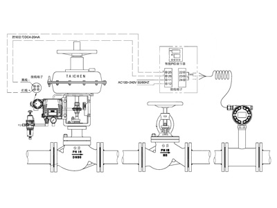 流量閥控制方案